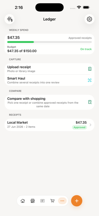 Weekly spending and budget